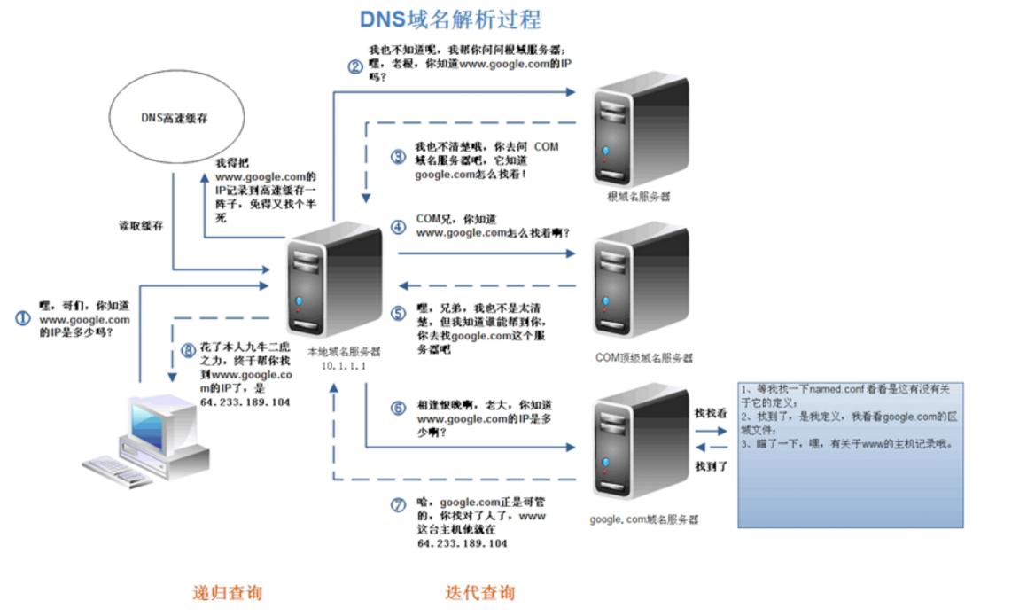 网络运维面试知识点,网络面试必会6题经典