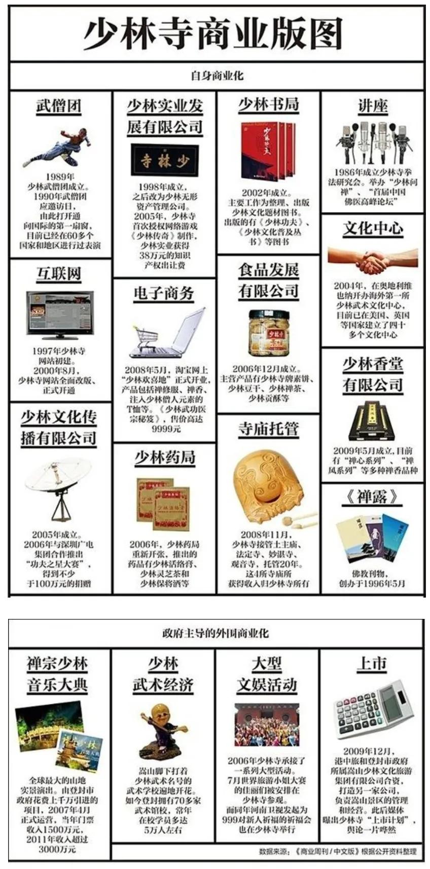 胆真大!著名服饰品牌竟惹怒少林寺?少林寺的商业版图有多大