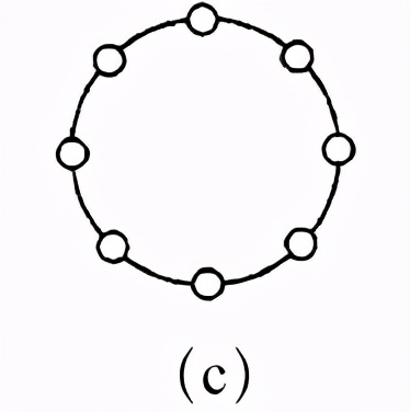 计算机网络由通信子网和什么组成,计算机网络的定义和组成知识框架