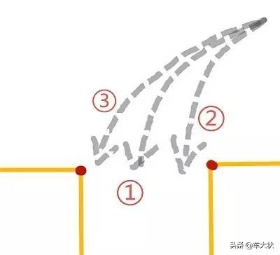 倒车入库最新最简单讲解,倒车入库新手上路最简单的方法