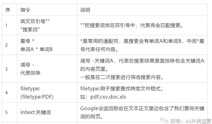 google搜索指令详解,google搜索指令大全