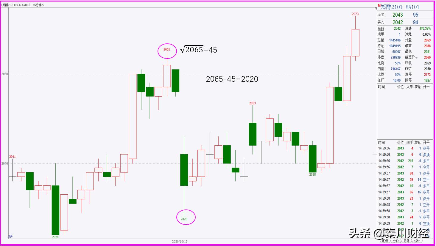 量价时空逻辑分析,如何学会量价时空分析