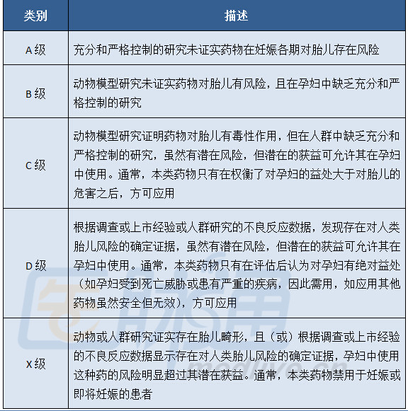 谈谈妊娠期如何合理用药,妊娠期常见的护理措施