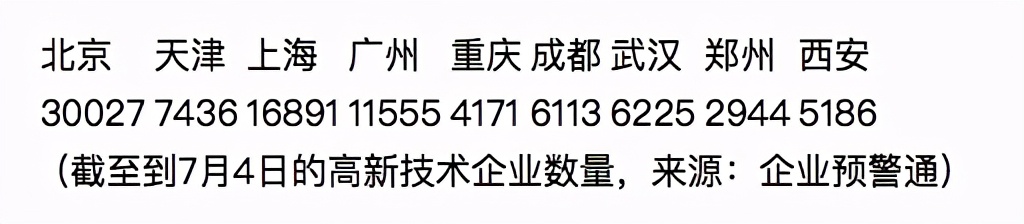郑州市高新技术企业名单,郑州高新技术企业2021名单