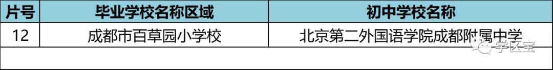 成都八里庄初中划片,成都龙泉驿初中划片