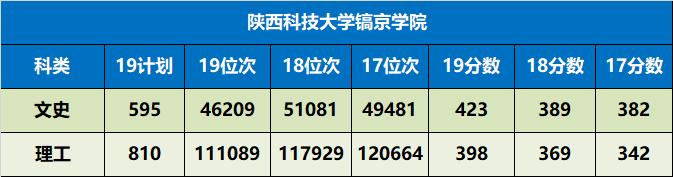 陕西省值得推荐报考的十所大学,陕西57所本科大学名单