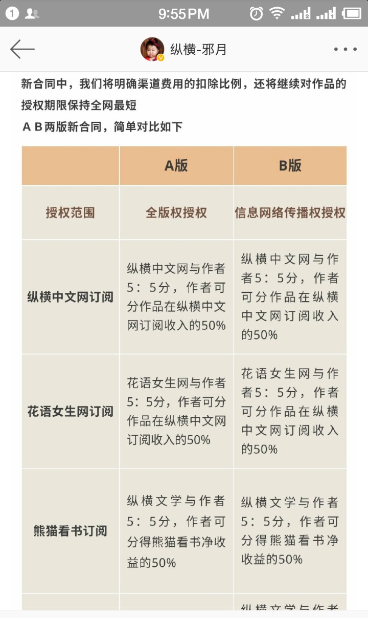 纵横签约的合同该怎么查看,阅文新合同能签吗