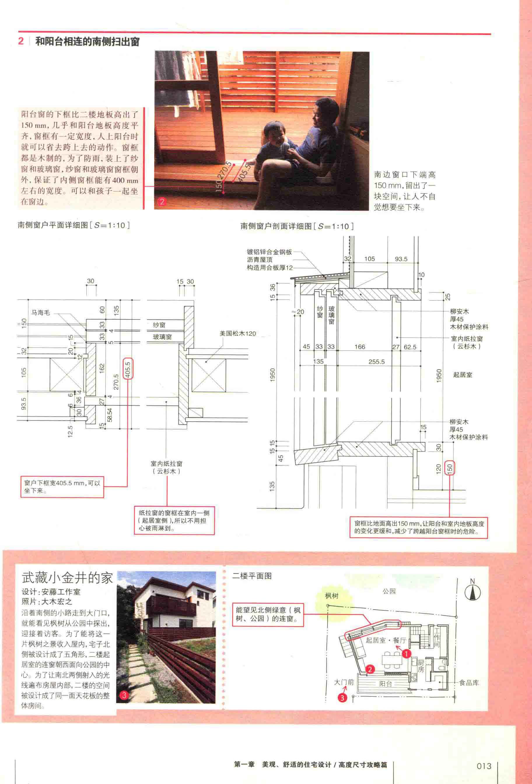 人机工程学人体尺寸参数,住宅室内空间的类型及设计方法