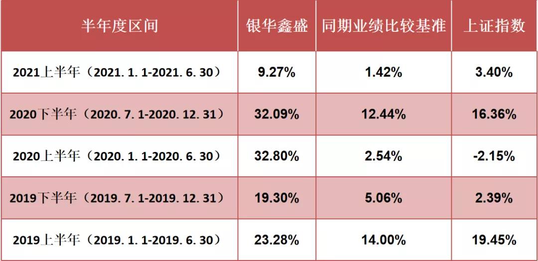 成长性好又抗跌的基金,推荐4个必涨的基金