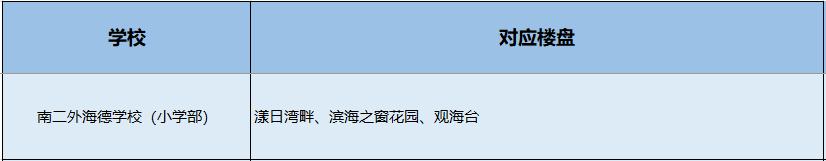 南山小学学区划分图,南山学区第一梯队