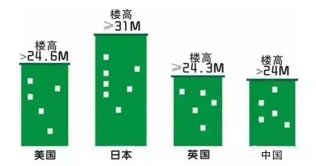 售楼小姐提醒住几楼好,售楼小姐姐推荐楼层图