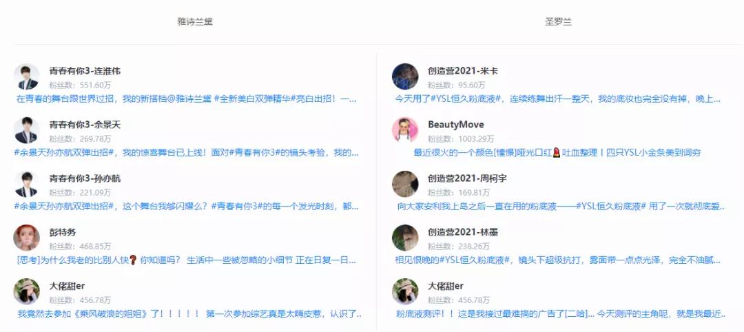 雅诗兰黛和圣罗兰护肤品哪个好,雅诗兰黛和圣罗兰哪个口红好用