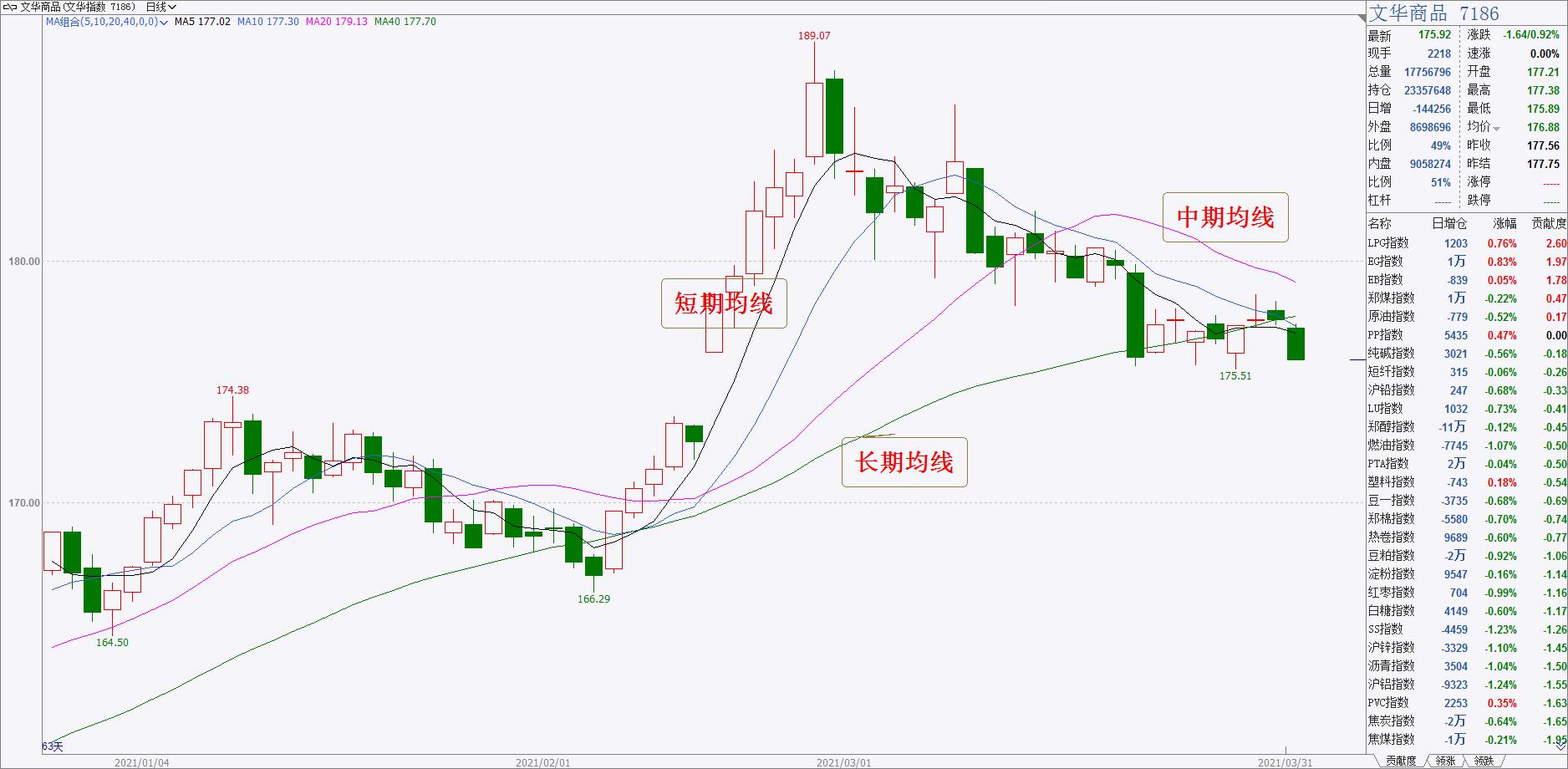 期货课堂铁矿,期货课堂一览表