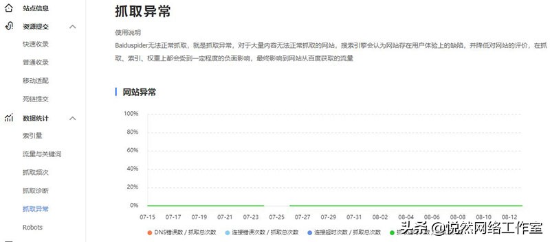 百度站长平台使用教程：抓取异常