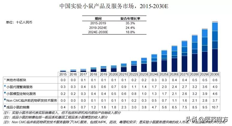 cro上游,cro上游概念股
