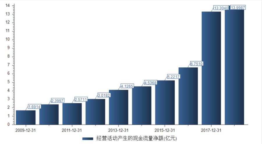 爱尔眼科利润能到100亿吗,爱尔眼科医生收入如何