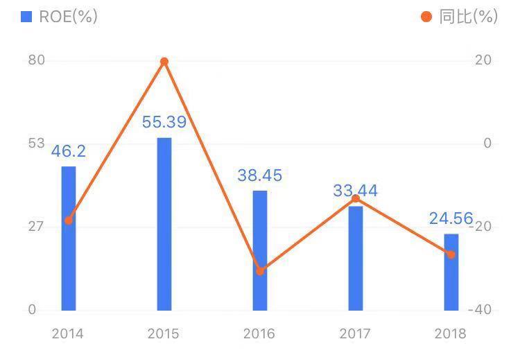 康美药业的基本面分析,下一个龙头医药股