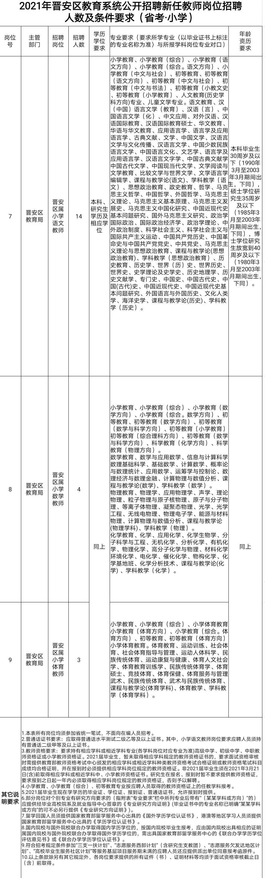 福州在职教师招聘公告,福州市2019年引进教师名单