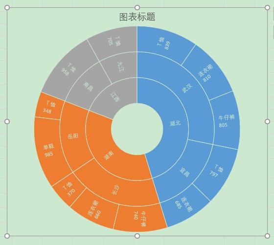 excel办公技巧照片,excel旭日图如何显示百分比