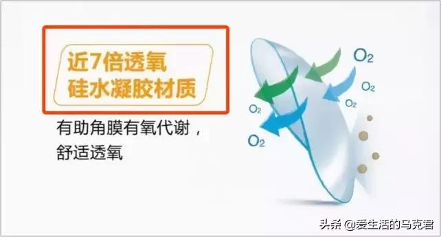 隐形眼镜的佩戴方法及注意事项,11款隐形眼镜实测这几点要注意