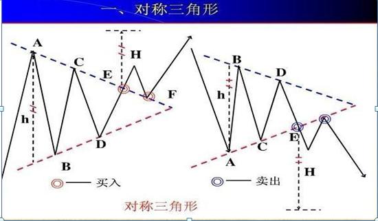 最简单的k线选股方法,最强k线选股技巧