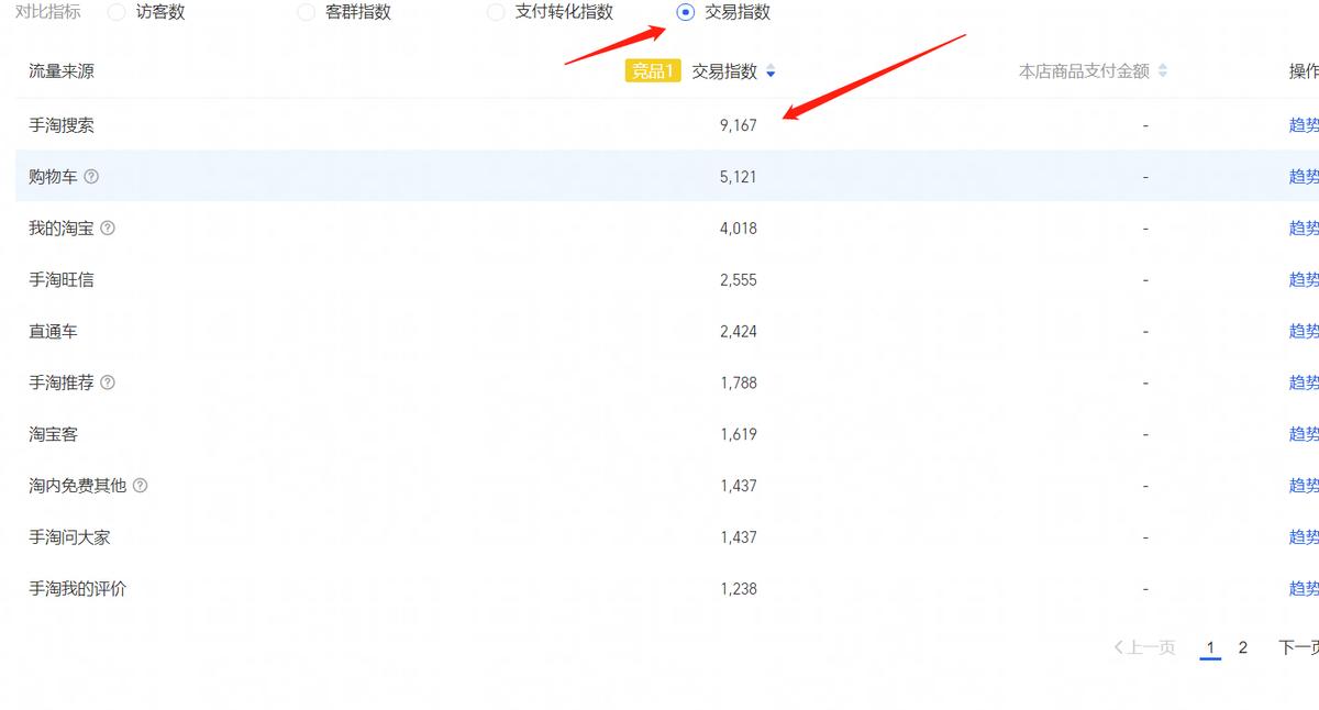 淘宝爆款打造之“如何分析竞品”