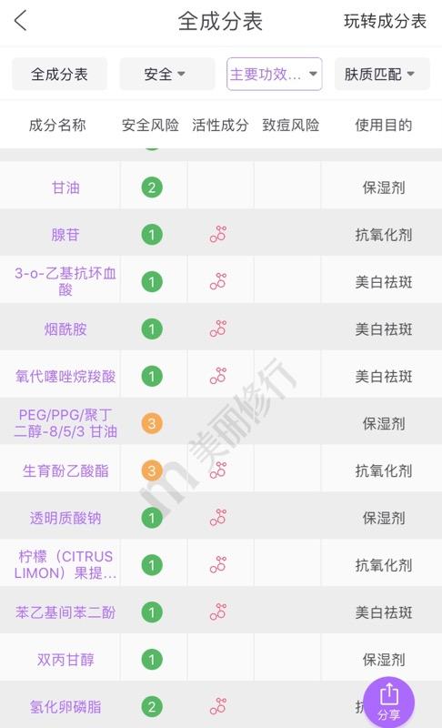 你不能错过的系列,性价比超高的美白精华