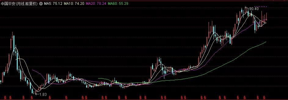 解读平安,跟上巨头的进化之路