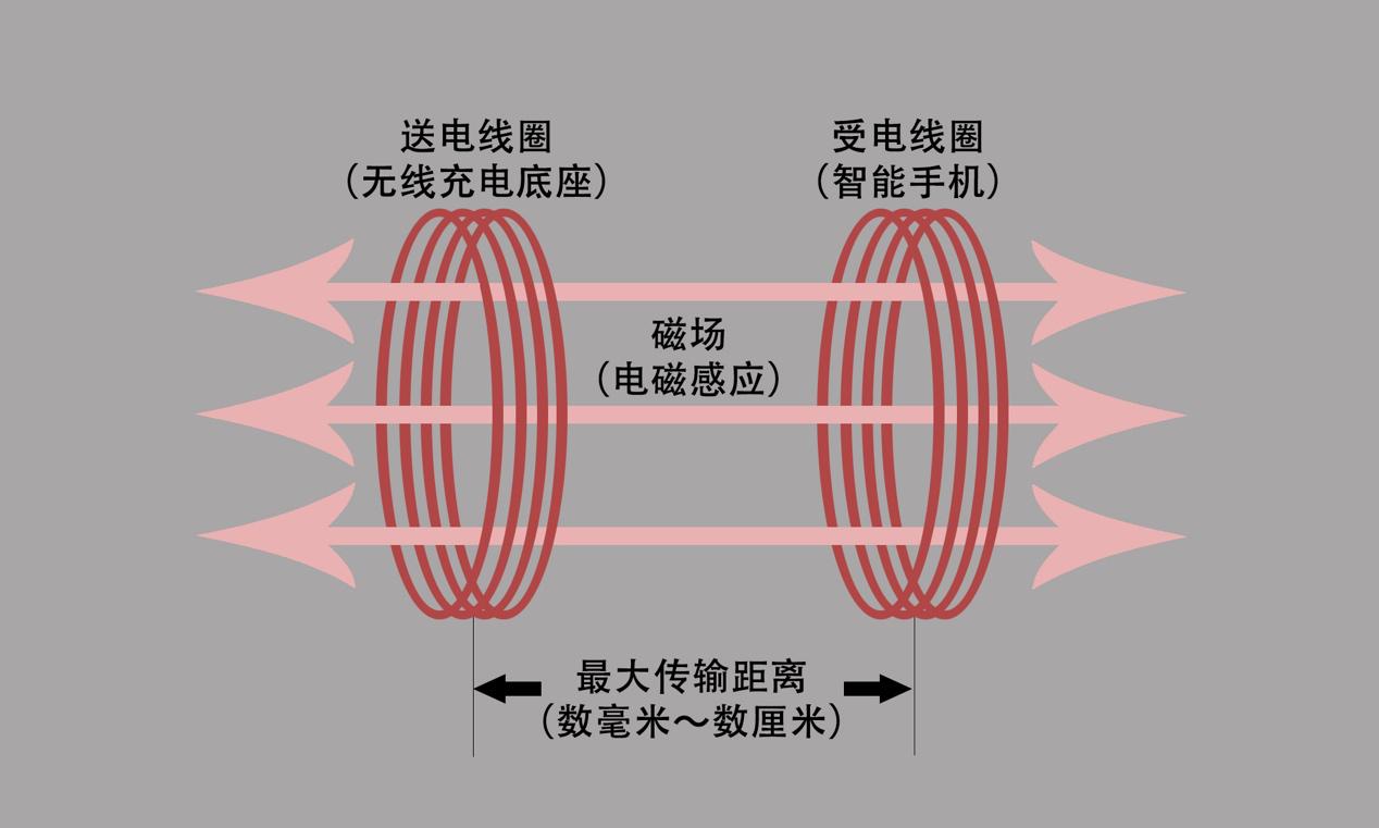 小米9支持无线充电功能吗,小米9怎么开启无线充电模式
