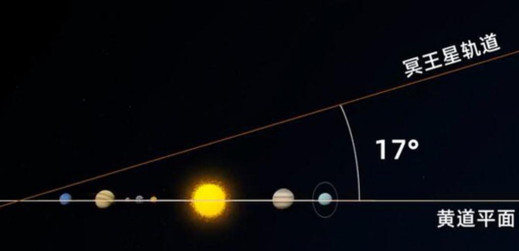 冥王星被踢出行星,冥王星被踢出太阳系去了哪个星系