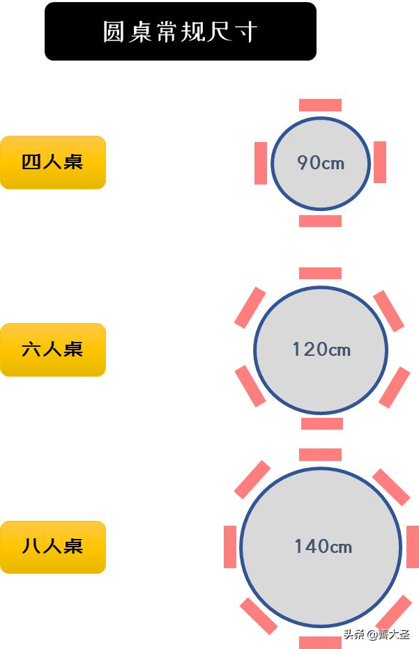 10人圆餐桌带转盘尺寸标准图,九宫格干货礼盒图片