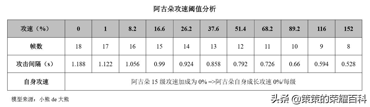 国服阿古朵被动对应野怪,国服阿古朵连招教学