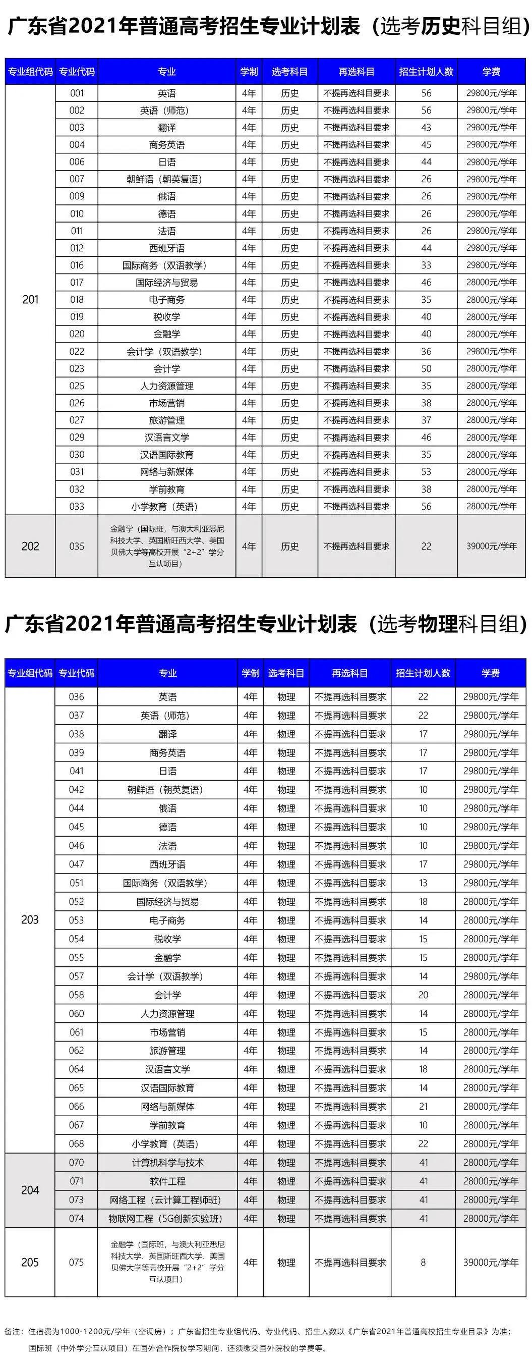 专插本广外南国商学院,广外南国商学院排名