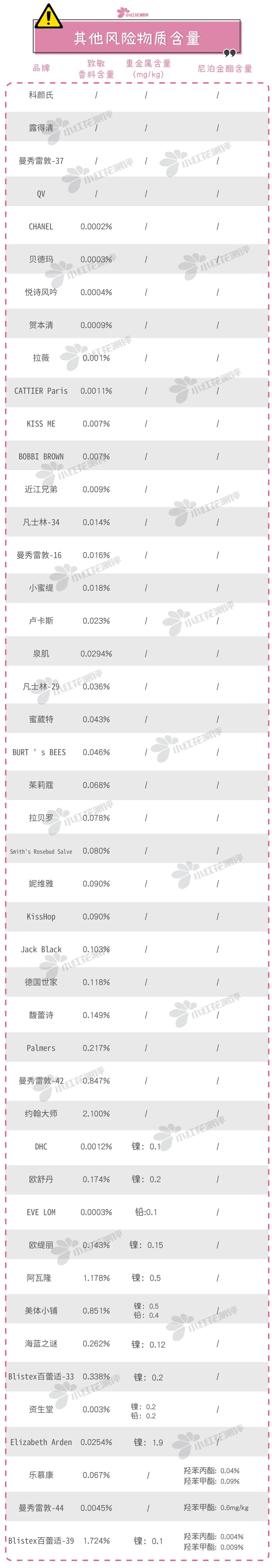45款润唇膏红黑榜图文,十大最好用变色润唇膏测评