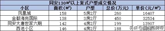 厦门复式楼盘60万左右,厦门150万复式住宅