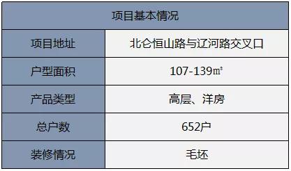 顶级学区房新楼盘有哪些,高性价比学区房大盘有哪些