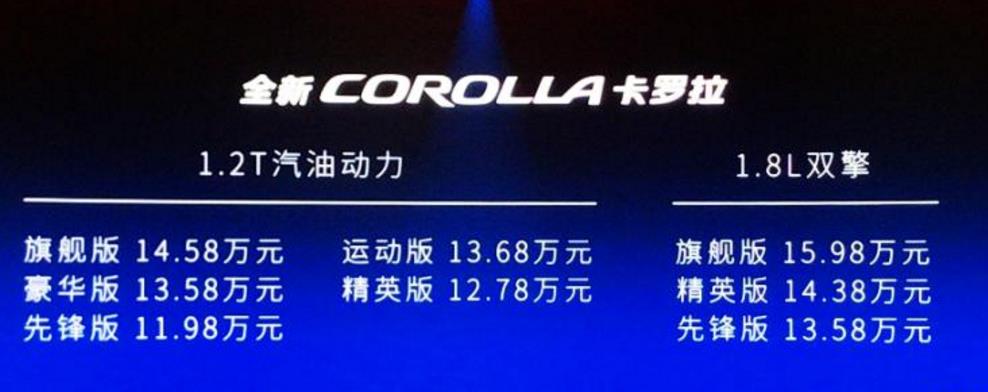 全新轩逸对比新款卡罗拉,2020轩逸和全新卡罗拉