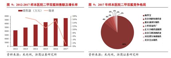 国家药品集采对医药股有什么影响,医保谈判接近尾声医药股