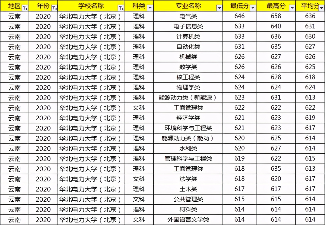 考上就等于铁饭碗的大学,考上国家电网大学有什么用