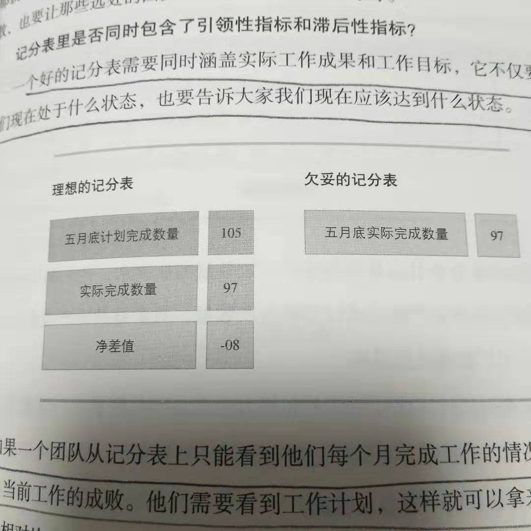 如何高效的提分,如何高效的提高成绩九年级