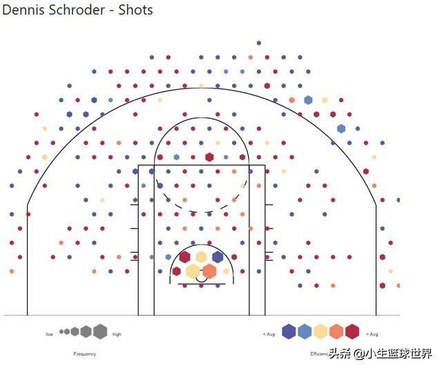 施罗德上一场表现,施罗德还能打出身价吗