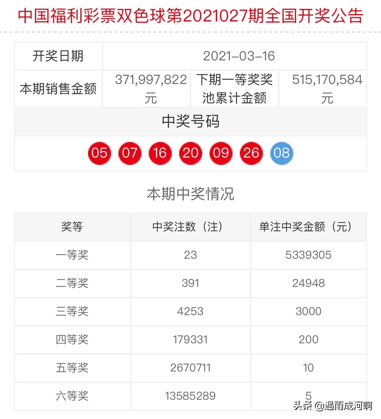 双色球027开奖结果,2022027双色球开奖结果