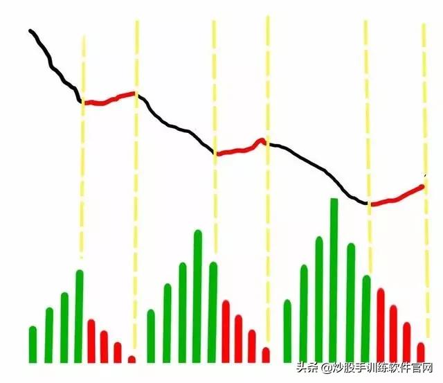 分时图最好的一本书,最好用的分时图