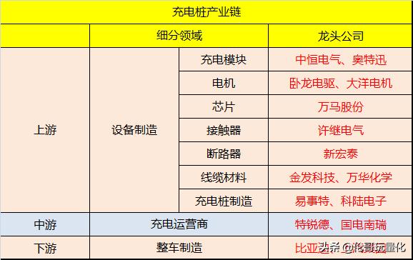 数字新基建低位潜力龙头股名单,新基建龙头股排名前十