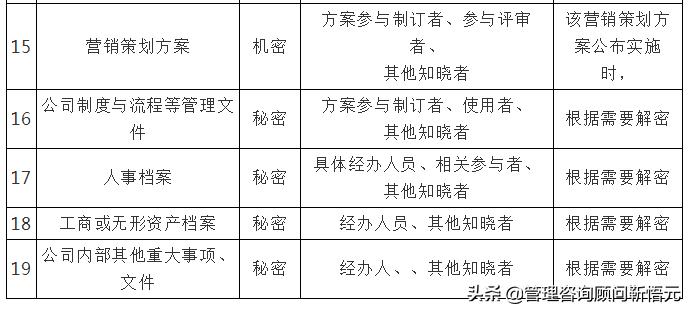 房地产开发公司管理程序,房地产公司管理制度完整版范本
