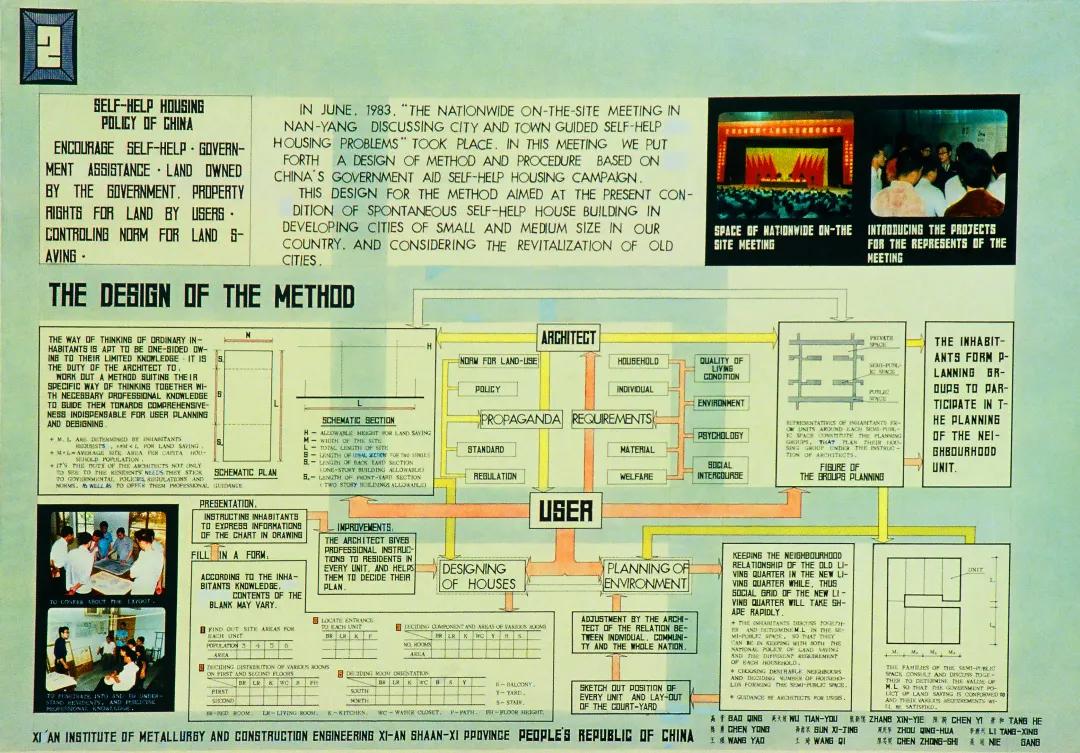 国家级一流专业|西安建筑科技大学建筑学