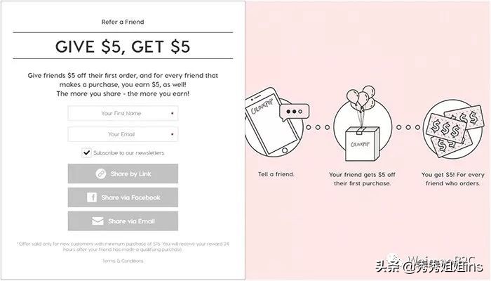 怎么给shopify网站推流,shopify怎样提高链接点击率