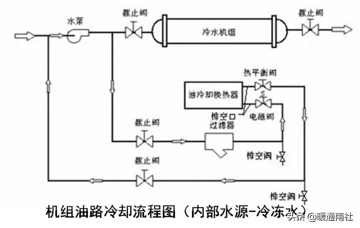 离心式冷水机组维修保养,特灵离心式冷水机组培训维修手册