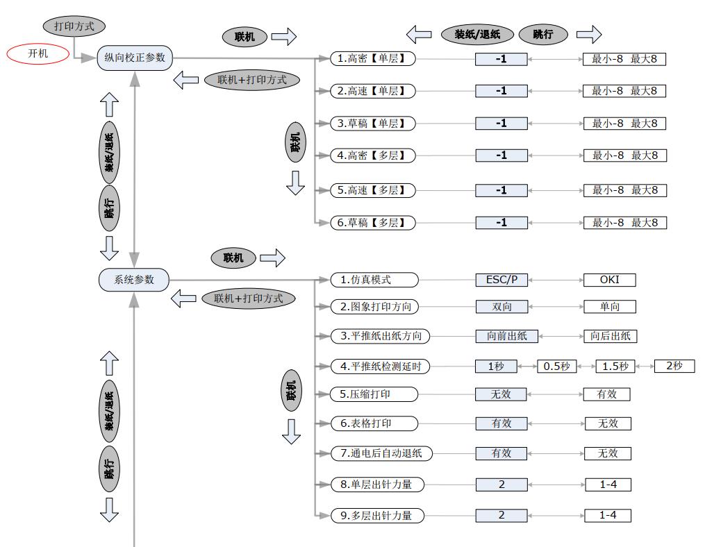 映美针式打印机错误状态怎么解决,映美打印机出现错误怎么解决