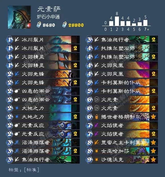 炉石冰封王座补丁后卡组,炉石补丁后最强卡组